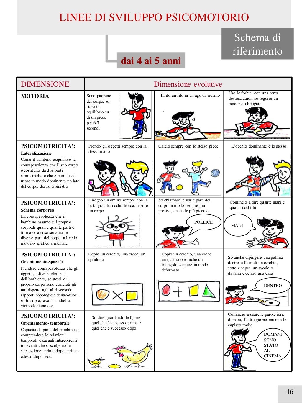 Schede osservazione scuola_infanzia n Schede osservazione scuola_infanzia n