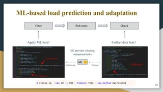 ML-based load prediction and adaptation
20
Filter Pick tests Check
Collect data here!
Apply ML here!
Sufficient ?
$ stress-ng --cpu 30 -l 100 --timeout 120s --cpu-method matrixprod
Task Selection
Filter out
ML
Training
Inferencing
ML prevents selecting
suboptimal tasks
 