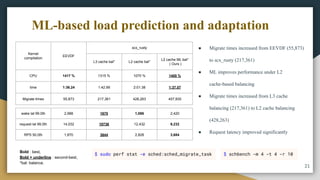 ML-based load prediction and adaptation
21
Kernel
compilation
EEVDF
scx_rusty
L3 cache bal* L2 cache bal*
L2 cache ML bal*
( Ours )
CPU 1417 % 1315 % 1070 % 1400 %
time 1:36.24 1:42.99 2:01.38 1:37.07
Migrate times 55,873 217,361 428,263 457,935
$ sudo perf stat -e sched:sched_migrate_task
wake lat 99.0th 2,988 1670 1,086 2,420
request lat 99.0th 14,032 10736 12,432 9,232
RPS 50.0th 1,870 3644 2,828 3,684
$ schbench -m 4 -t 4 -r 10
● Migrate times increased from EEVDF (55,873)
to scx_rusty (217,361)
● ML improves performance under L2
cache-based balancing
● Migrate times increased from L3 cache
balancing (217,361) to L2 cache balancing
(428,263)
● Request latency improved significantly
Bold : best,
Bold + underline : second-best,
*bal: balance.
 