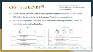 CFS[1]
and EEVDF[2]
● Both CFS (v2.6.23) and EEVDF (v6.6) are general-purpose schedulers in Linux kernel.
● CFS: Select the task with the earliest vruntime[3]
, aiming to ensure fairness.
● EEVDF: Among eligible tasks (with lower vruntime than average vruntime), choose the
one with the earliest virtual deadline.
5
CFS EEVDF
Ref : 《Demystifying the Linux CPU Scheduler》 - by Ching-Chun (“Jserv”) Huang
[1] Completely Fair Scheduler
[2] Earliest Eligible Virtual Deadline First
[3] virtual runtime
 