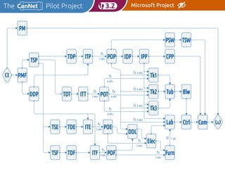 SchedMicrosoftProject_slides_v1.0 in MS Project | PDF
