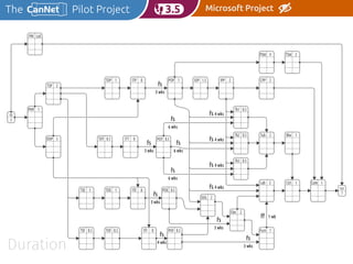 SchedMicrosoftProject_slides_v1.0 in MS Project | PDF