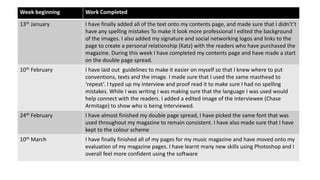 Week beginning Work Completed
13th January I have finally added all of the text onto my contents page, and made sure that I didn't’t
have any spelling mistakes To make it look more professional I edited the background
of the images. I also added my signature and social networking logos and links to the
page to create a personal relationship (Katz) with the readers who have purchased the
magazine. During this week I have completed my contents page and have made a start
on the double page spread.
10th February I have laid out guidelines to make it easier on myself so that I knew where to put
conventions, texts and the image. I made sure that I used the same masthead to
‘repeat’. I typed up my interview and proof read it to make sure I had no spelling
mistakes. While I was writing I was making sure that the language I was used would
help connect with the readers. I added a edited image of the interviewee (Chase
Armitage) to show who is being interviewed.
24th February I have almost finished my double page spread, I have picked the same font that was
used throughout my magazine to remain consistent. I have also made sure that I have
kept to the colour scheme
10th March I have finally finished all of my pages for my music magazine and have moved onto my
evaluation of my magazine pages. I have learnt many new skills using Photoshop and I
overall feel more confident using the software
 