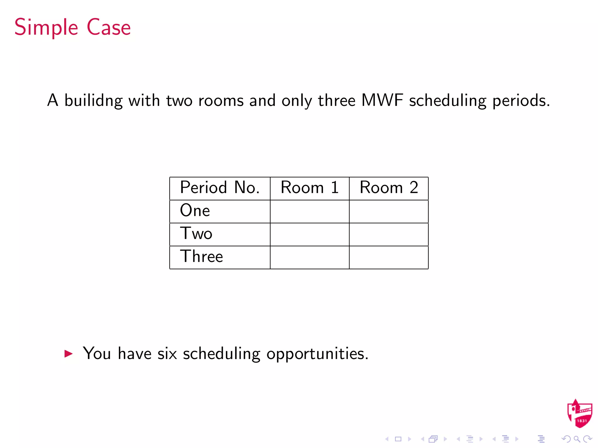 Simple Case
A builidng with two rooms and only three MWF scheduling periods.
Period No. Room 1 Room 2
One
Two
Three
You have six scheduling opportunities.
 