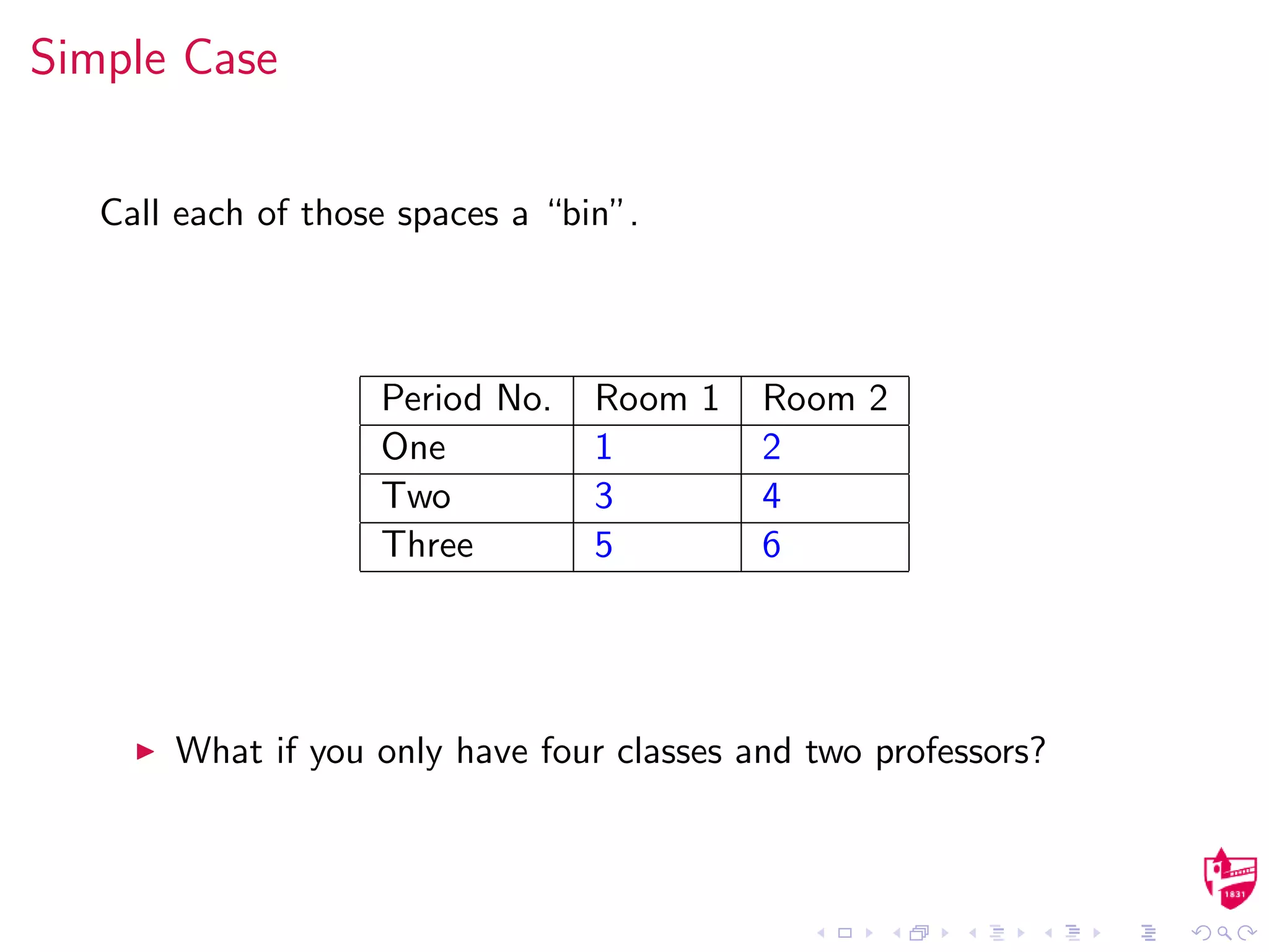 Simple Case
Call each of those spaces a “bin”.
Period No. Room 1 Room 2
One 1 2
Two 3 4
Three 5 6
What if you only have four classes and two professors?
 