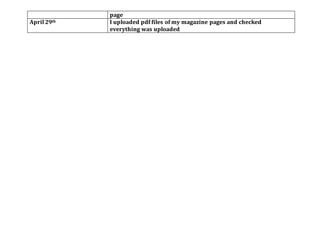 page
April 29th I uploaded pdf files of my magazine pages and checked
everything was uploaded
 