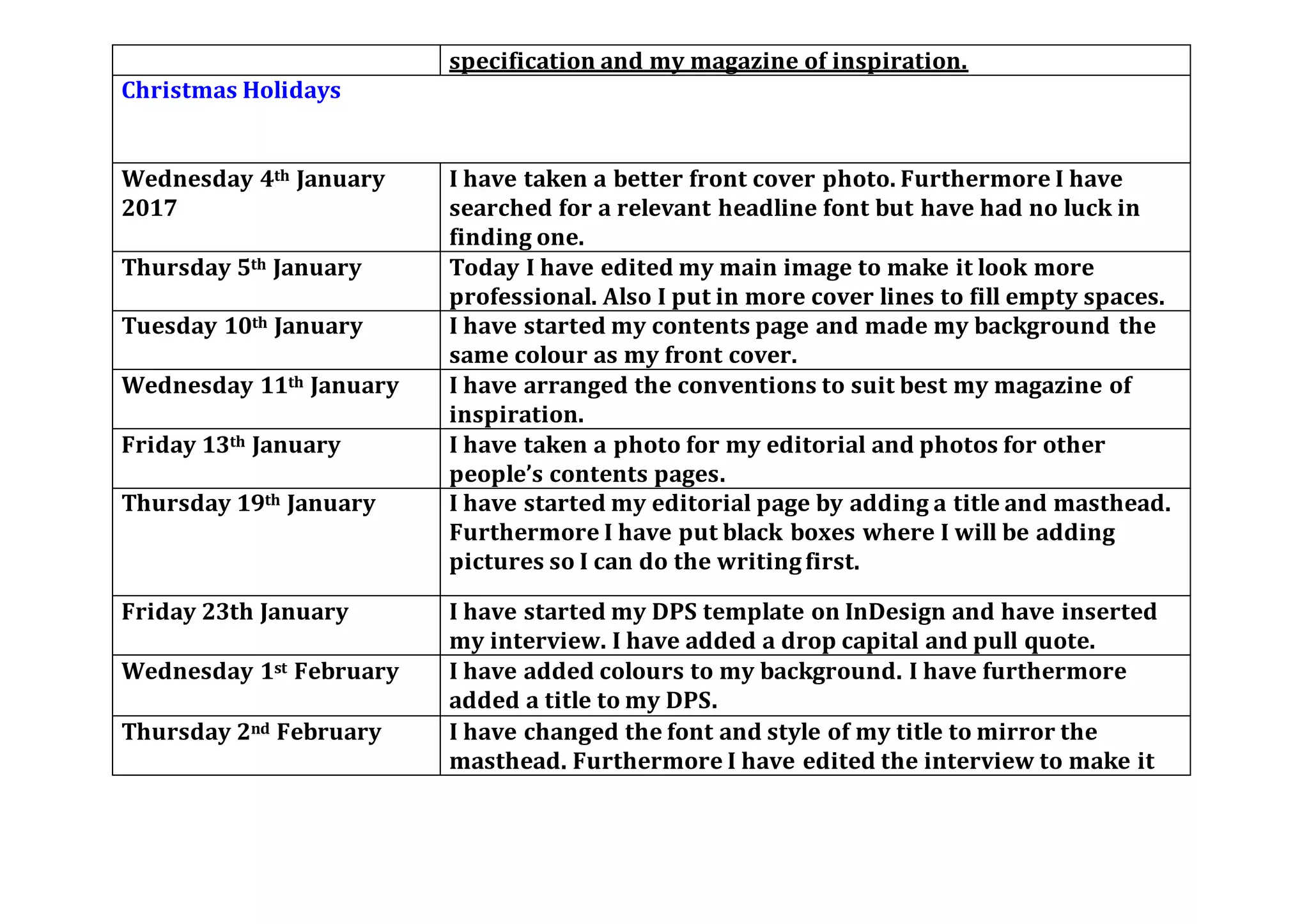 specification and my magazine of inspiration.
Christmas Holidays
Wednesday 4th January
2017
I have taken a better front cover photo. Furthermore I have
searched for a relevant headline font but have had no luck in
finding one.
Thursday 5th January Today I have edited my main image to make it look more
professional. Also I put in more cover lines to fill empty spaces.
Tuesday 10th January I have started my contents page and made my background the
same colour as my front cover.
Wednesday 11th January I have arranged the conventions to suit best my magazine of
inspiration.
Friday 13th January I have taken a photo for my editorial and photos for other
people’s contents pages.
Thursday 19th January I have started my editorial page by adding a title and masthead.
Furthermore I have put black boxes where I will be adding
pictures so I can do the writingfirst.
Friday 23th January I have started my DPS template on InDesign and have inserted
my interview. I have added a drop capital and pull quote.
Wednesday 1st February I have added colours to my background. I have furthermore
added a title to my DPS.
Thursday 2nd February I have changed the font and style of my title to mirror the
masthead. Furthermore I have edited the interview to make it
 