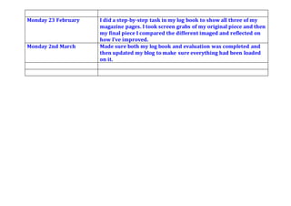 Monday 23 February I did a step-by-step task in my log book to show all three of my
magazine pages. I took screen grabs of my original piece and then
my final piece I compared the different imaged and reflected on
how I’ve improved.
Monday 2nd March Made sure both my log book and evaluation was completed and
then updated my blog to make sure everything had been loaded
on it.
 