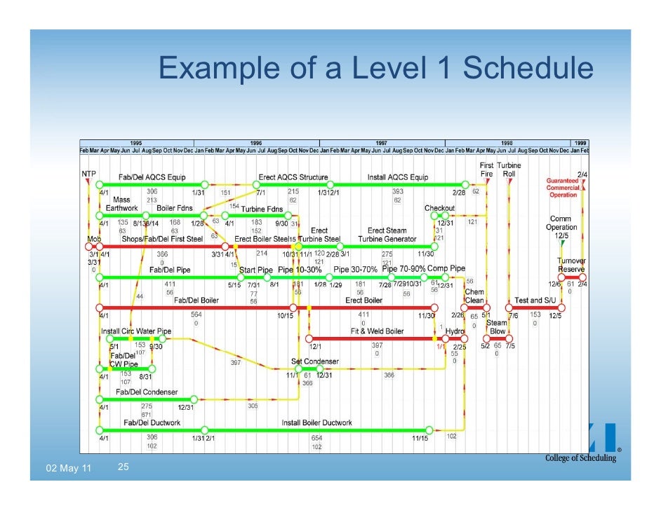 Schedule Levels as presented 02 may11 Schedule Levels as presented 02 may11