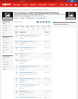 MaxPreps.com / High School Basketball / MA Basketball / Provincetown Basketball / Schedule
Provincetown 2007-08 Basketball Schedule
Mascot Fishermen Team Varsity 2007-08 Colors Black, Orange
Coach John McDonough Address 12 Winslow St, Provincetown, MA 02657
Overall 12-9 League 0-5 National Rank 18185 State (MA) Rank 370
!Add Mascot Image
" Full Calendar
Home Away Neut Win % PF PA Strk
2-2 1-3 9-4 .571 1077 1104 2L
Date Opponent Result
12/14
TBA
@ Norfolk County Agricultural (Walpole, MA)
Location: Norfolk County Agricultural High School
Box Score
(W) 69 - 57
12/18
TBA
New Testament Christian (Norton, MA)
Game Details: TBA
Box Score
(W) 57 - 52
12/22
TBA
Mystic Valley Regional (Malden, MA)
Location: Provincetown High School
Box Score
(W) 57 - 49
12/27
TBA
Harwich (Harwich, MA)
Game Details: TBA
Box Score
(L) 66 - 45
12/28
TBA
Sturgis East (Hyannis, MA) *
Game Details: TBA
Box Score
(L) 58 - 43
1/5
TBA
Bethany Christian Academy (Mendon, MA)
Game Details: TBA
Box Score
(W) 51 - 33
1/8
TBA
@ Mystic Valley Regional (Malden, MA)
Location: Mystic Valley Regional High School
Box Score
(L) 56 - 37
1/10
TBA
Bethany Christian Academy (Mendon, MA)
Game Details: TBA
Box Score
(W) 59 - 48
1/12
TBA
Norfolk County Agricultural (Walpole, MA)
Location: Provincetown High School
Box Score
(W) 51 - 24
1/15
TBA
@ Sturgis East (Hyannis, MA) *
Location: Sturgis East High School
Box Score
(L) 45 - 43
1/17 South Shore Christian Academy (Weymouth… (W) 52 - 50
# $/ +/ &/ '/
Fishermen Sportswear
2007-08 Team
Links
Team Links
School Links
!Add Team Photo
Schedule (21)
Standings
Rankings
More (
Home
Schedule (0)
Roster (0)
Standings (
Sportswear
More (
Home
Other Sports
School Rival
Directions
Weather
# $ )C B S S P O R T S .C O M 2 4 7 S P O R T S M A X P R E P S S P O R T S L I N E F O L L O W M A X P R E P S
Basketball Football Baseball G. Basketball Volleyball ... Apps ○ + 
 