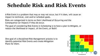 Scheduling Risk Schedule-risk-assessment.pptxSchedule-risk-assessment.pptx