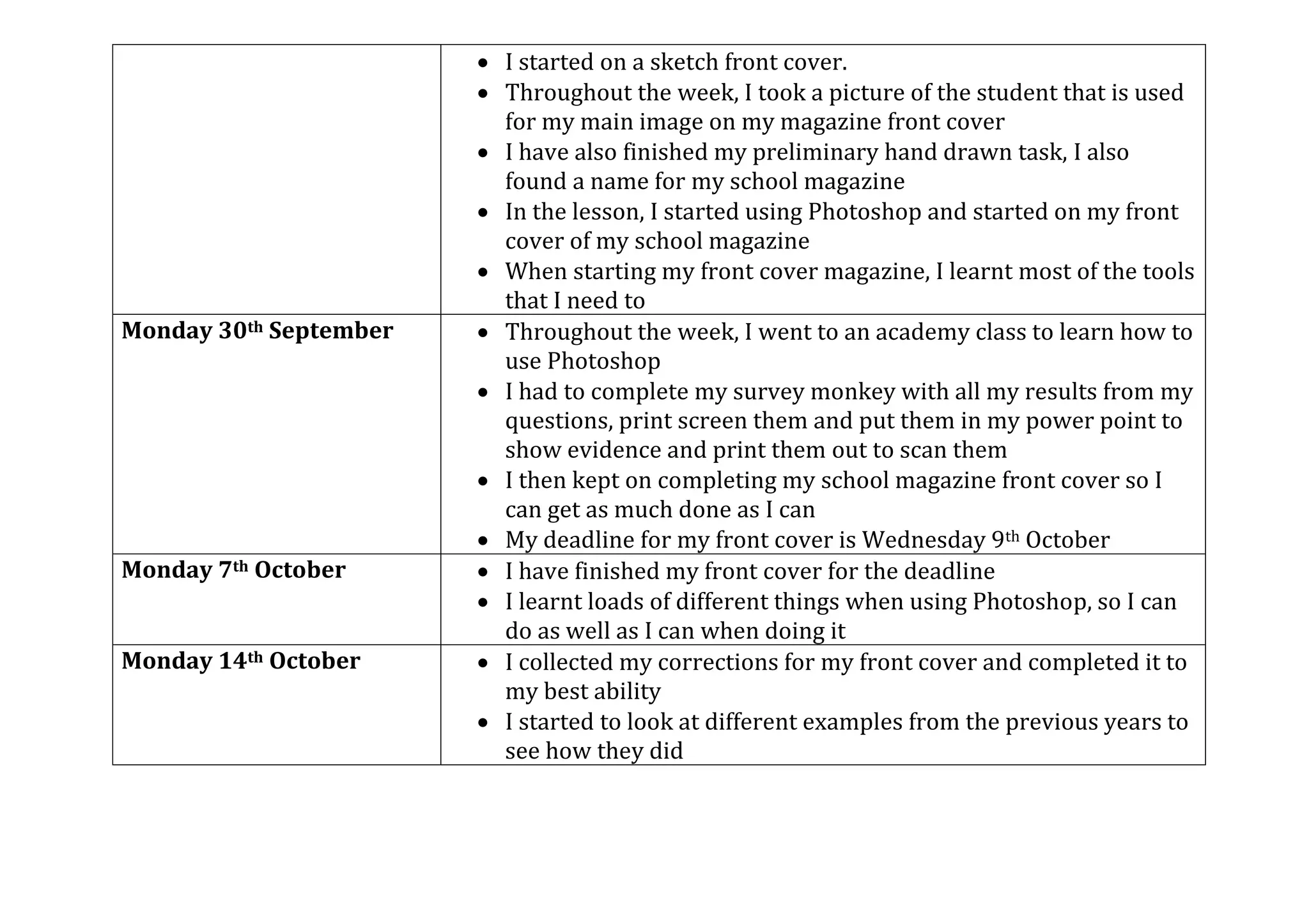  I started on a sketch front cover.
 Throughout the week, I took a picture of the student that is used
for my main image on my magazine front cover
 I have also finished my preliminary hand drawn task, I also
found a name for my school magazine
 In the lesson, I started using Photoshop and started on my front
cover of my school magazine
 When starting my front cover magazine, I learnt most of the tools
that I need to
Monday 30th September  Throughout the week, I went to an academy class to learn how to
use Photoshop
 I had to complete my survey monkey with all my results from my
questions, print screen them and put them in my power point to
show evidence and print them out to scan them
 I then kept on completing my school magazine front cover so I
can get as much done as I can
 My deadline for my front cover is Wednesday 9th October
Monday 7th October  I have finished my front cover for the deadline
 I learnt loads of different things when using Photoshop, so I can
do as well as I can when doing it
Monday 14th October  I collected my corrections for my front cover and completed it to
my best ability
 I started to look at different examples from the previous years to
see how they did
 