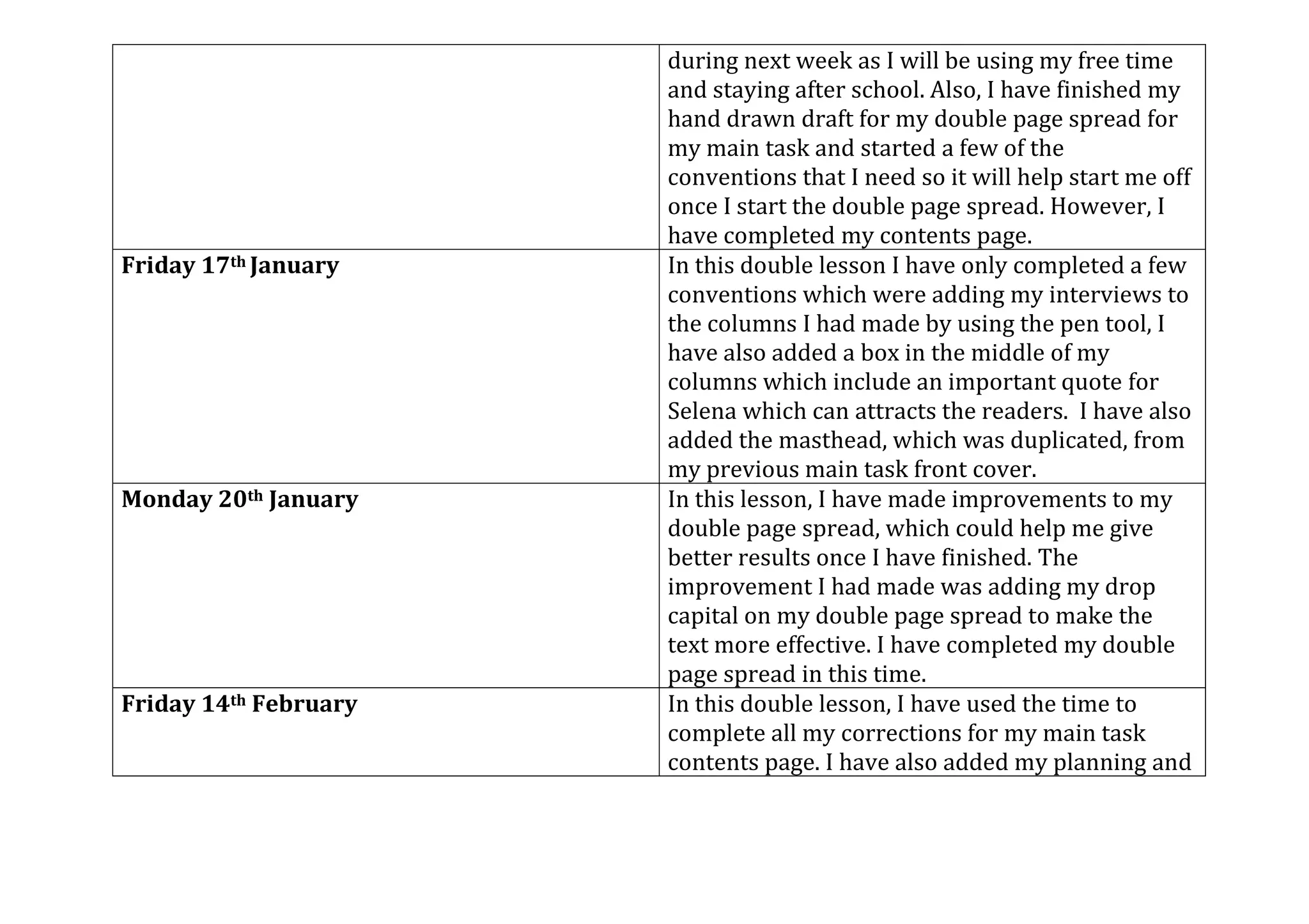 during next week as I will be using my free time
and staying after school. Also, I have finished my
hand drawn draft for my double page spread for
my main task and started a few of the
conventions that I need so it will help start me off
once I start the double page spread. However, I
have completed my contents page.
Friday 17th January In this double lesson I have only completed a few
conventions which were adding my interviews to
the columns I had made by using the pen tool, I
have also added a box in the middle of my
columns which include an important quote for
Selena which can attracts the readers. I have also
added the masthead, which was duplicated, from
my previous main task front cover.
Monday 20th January In this lesson, I have made improvements to my
double page spread, which could help me give
better results once I have finished. The
improvement I had made was adding my drop
capital on my double page spread to make the
text more effective. I have completed my double
page spread in this time.
Friday 14th February In this double lesson, I have used the time to
complete all my corrections for my main task
contents page. I have also added my planning and
 