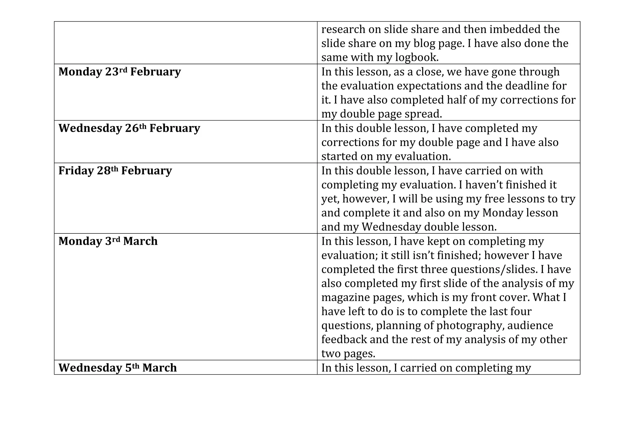 research on slide share and then imbedded the
slide share on my blog page. I have also done the
same with my logbook.
Monday 23rd February In this lesson, as a close, we have gone through
the evaluation expectations and the deadline for
it. I have also completed half of my corrections for
my double page spread.
Wednesday 26th February In this double lesson, I have completed my
corrections for my double page and I have also
started on my evaluation.
Friday 28th February In this double lesson, I have carried on with
completing my evaluation. I haven’t finished it
yet, however, I will be using my free lessons to try
and complete it and also on my Monday lesson
and my Wednesday double lesson.
Monday 3rd March In this lesson, I have kept on completing my
evaluation; it still isn’t finished; however I have
completed the first three questions/slides. I have
also completed my first slide of the analysis of my
magazine pages, which is my front cover. What I
have left to do is to complete the last four
questions, planning of photography, audience
feedback and the rest of my analysis of my other
two pages.
Wednesday 5th March In this lesson, I carried on completing my
 
