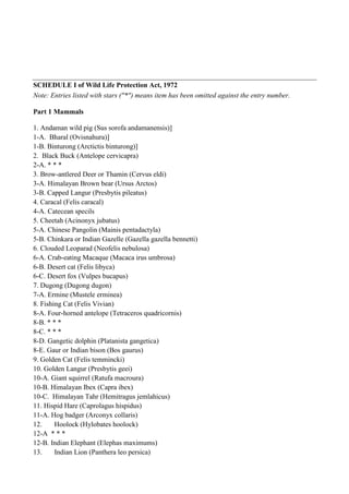 SCHEDULE I of Wild Life Protection Act, 1972
Note: Entries listed with stars ("*") means item has been omitted against the entry number.

Part 1 Mammals

1. Andaman wild pig (Sus sorofa andamanensis)]
1-A. Bharal (Ovisnahura)]
1-B. Binturong (Arctictis binturong)]
2. Black Buck (Antelope cervicapra)
2-A. * * *
3. Brow-antlered Deer or Thamin (Cervus eldi)
3-A. Himalayan Brown bear (Ursus Arctos)
3-B. Capped Langur (Presbytis pileatus)
4. Caracal (Felis caracal)
4-A. Catecean specils
5. Cheetah (Acinonyx jubatus)
5-A. Chinese Pangolin (Mainis pentadactyla)
5-B. Chinkara or Indian Gazelle (Gazella gazella bennetti)
6. Clouded Leoparad (Neofelis nebulosa)
6-A. Crab-eating Macaque (Macaca irus umbrosa)
6-B. Desert cat (Felis libyca)
6-C. Desert fox (Vulpes bucapus)
7. Dugong (Dugong dugon)
7-A. Ermine (Mustele erminea)
8. Fishing Cat (Felis Vivian)
8-A. Four-horned antelope (Tetraceros quadricornis)
8-B. * * *
8-C. * * *
8-D. Gangetic dolphin (Platanista gangetica)
8-E. Gaur or Indian bison (Bos gaurus)
9. Golden Cat (Felis temmincki)
10. Golden Langur (Presbytis geei)
10-A. Giant squirrel (Ratufa macroura)
10-B. Himalayan Ibex (Capra ibex)
10-C. Himalayan Tahr (Hemitragus jemlahicus)
11. Hispid Hare (Caprolagus hispidus)
11-A. Hog badger (Arconyx collaris)
12.     Hoolock (Hylobates hoolock)
12-A * * *
12-B. Indian Elephant (Elephas maximums)
13.     Indian Lion (Panthera leo persica)
 