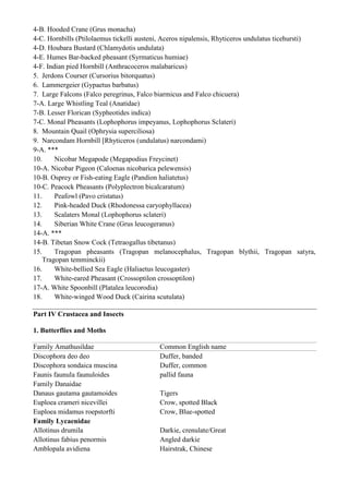 4-B. Hooded Crane (Grus monacha)
4-C. Hornbills (Ptilolaemus tickelli austeni, Aceros nipalensis, Rhyticeros undulatus ticehursti)
4-D. Houbara Bustard (Chlamydotis undulata)
4-E. Humes Bar-backed pheasant (Syrmaticus humiae)
4-F. Indian pied Hornbill (Anthracoceros malabaricus)
5. Jerdons Courser (Cursorius bitorquatus)
6. Lammergeier (Gypaetus barbatus)
7. Large Falcons (Falco peregrinus, Falco biarmicus and Falco chicuera)
7-A. Large Whistling Teal (Anatidae)
7-B. Lesser Florican (Sypheotides indica)
7-C. Monal Pheasants (Lophophorus impeyanus, Lophophorus Sclateri)
8. Mountain Quail (Ophrysia superciliosa)
9. Narcondam Hornbill [Rhyticeros (undulatus) narcondami)
9-A. ***
10.     Nicobar Megapode (Megapodius Freycinet)
10-A. Nicobar Pigeon (Caloenas nicobarica pelewensis)
10-B. Osprey or Fish-eating Eagle (Pandion haliatetus)
10-C. Peacock Pheasants (Polyplectron bicalcaratum)
11.     Peafowl (Pavo cristatus)
12.     Pink-headed Duck (Rhodonessa caryophyllacea)
13.     Scalaters Monal (Lophophorus sclateri)
14.     Siberian White Crane (Grus leucogeranus)
14-A. ***
14-B. Tibetan Snow Cock (Tetraogallus tibetanus)
15.     Tragopan pheasants (Tragopan melanocephalus, Tragopan blythii, Tragopan satyra,
    Tragopan temminckii)
16.     White-bellied Sea Eagle (Haliaetus leucogaster)
17.     White-eared Pheasant (Crossoptilon crossoptilon)
17-A. White Spoonbill (Platalea leucorodia)
18.     White-winged Wood Duck (Cairina scutulata)

Part IV Crustacea and Insects

1. Butterflies and Moths

Family Amathusildae                        Common English name
Discophora deo deo                         Duffer, banded
Discophora sondaica muscina                Duffer, common
Faunis faunula faunuloides                 pallid fauna
Family Danaidae
Danaus gautama gautamoides                 Tigers
Euploea crameri nicevillei                 Crow, spotted Black
Euploea midamus roepstorfti                Crow, Blue-spotted
Family Lycaenidae
Allotinus drumila                          Darkie, crenulate/Great
Allotinus fabius penormis                  Angled darkie
Amblopala avidiena                         Hairstrak, Chinese
 