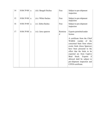14   0106 39 00 u   (iii) Bengali finches   Free        Subject to pre-shipment
                                                        inspection

15   0106 39 00 u   (iv) White finches      Free        Subject to pre-shipment
                                                        inspection
16   0106 39 00 u   (v) Zebra finches       Free        Subject to pre-shipment
                                                        inspection

17   0106 39 00 u   (vi) Jawa sparrow       Restricte   Exports permitted under
                                            d           license.

                                                        A certificate from the Chief
                                                        Wildlife warden of the
                                                        concerned State from where
                                                        exotic birds (Jawa Sparrow)
                                                        have been procured to the
                                                        effect that the birds to be
                                                        exported are from Captive
                                                        Bred Stock. Exports if
                                                        allowed shall be subject to
                                                        pre-shipment inspection and
                                                        CITES certificate.
 