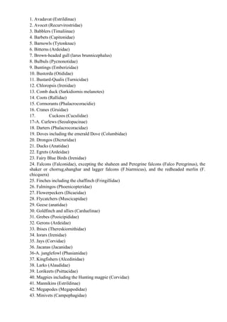 1. Avadavat (Estrildinae)
2. Avocet (Recurvirostridae)
3. Babblers (Timaliinae)
4. Barbets (Capitonidae)
5. Barnowls (Tytonknae)
6. Bitterns (Ardeidae)
7. Brown-headed gull (larus brunnicephalus)
8. Bulbuls (Pycnonotidae)
9. Buntings (Emberizidae)
10. Bustorda (Otididae)
11. Bustard-Qualis (Turnicidae)
12. Chloropsis (Irenidae)
13. Comb duck (Sarkidiornis melanotes)
14. Coots (Rallidae)
15. Cormorants (Phalacrocoracidie)
16. Cranes (Gruidae)
17.         Cuckoos (Cuculidae)
17-A. Curlews (Seoalopacinae)
18. Darters (Phalacrocoracidae)
19. Doves including the emerald Dove (Columbidae)
20. Drongos (Dicruridae)
21. Ducks (Anatidae)
22. Egrets (Ardeidae)
23. Fairy Blue Birds (Irenidae)
24. Falcons (Falconidae), excepting the shaheen and Peregrine falcons (Falco Peregrinus), the
shaker or chorrug,shanghar and lagger falcons (F.biarmicus), and the redheaded merlin (F.
chicquera)
25. Finches including the chaffinch (Fringillidae)
26. Falmingos (Phoenicopteridae)
27. Flowerpeckers (Dicaeidae)
28. Flycatchers (Muscicapidae)
29. Geese (anatidae)
30. Goldfinch and allies (Carduelinae)
31. Grebes (Pooicipididae)
32. Gerons (Ardeidae)
33. Ibises (Thereskiornithidae)
34. Iorars (Irenidae)
35. Jays (Corvidae)
36. Jacanas (Jacanidae)
36-A. junglefowl (Phasianidae)
37. Kingfishers (Alcedinidae)
38. Larks (Alaudidae)
39. Lorikeets (Psittacidae)
40. Magpies including the Hunting magpie (Corvidae)
41. Mannikins (Estrildinae)
42. Megapodes (Megapodidae)
43. Minivets (Campephagidae)
 