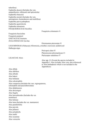 tuberifera)
Euphorbia decaryi (Includes the vars.
ampanihyenis, robinsonii and spirosticha)
Euphorbia francoisii
Euphorbia moratii (Includes the vars.
antsingiensis, bemarahensis and multiflora)
Euphorbia parvicyathophora
Euphorbia quartziticola
Euphorbia tulearensis
FOUQUIERIACEAE Ocotillos
                                              Fouquieria columnaris #1
Fouquieria fasciculata
Fouquieria purpusii
GNETACEAE Gnetums
JUGLANDACEAE Gavilan
                                           Oreomunnea pterocarpa #1
LEGUMINOSAE (Fabaceae) Afrormosia, cristobal, rosewood, sandalwood
Dalbergia nigra
                                           Pericopsis elata #5
                                           Platymiscium pleiostachyum #1
                                           Pterocarpus santalinus #7
LILIACEAE Aloes
                                           Aloe spp. #1 (Except the species included in
                                           Appendix I. Also excludes Aloe vera, also referenced
                                           as Aloe barbadensis which is not included in the
                                           Appendices)
Aloe albida
Aloe albiflora
Aloe alfredii
Aloe bakeri
Aloe bellatula
Aloe calcairophila
Aloe compressa (Includes the vars. rugosquamosa,
schistophila and paucituberculata)
Aloe delphinensis
Aloe descoingsii
Aloe fragilis
Aloe haworthioides (Includes the var.
aurantiaca)
Aloe helenae
Aloe laeta (Includes the var. maniaensis)
Aloe parallelifolia
Aloe parvula
Aloe pillansii
Aloe polyphylla
Aloe rauhii
Aloe suzannae
Aloe versicolor
 