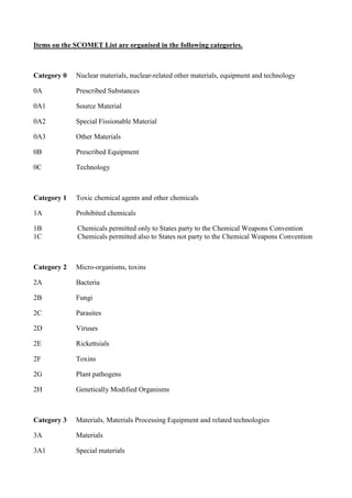 Items on the SCOMET List are organised in the following categories.



Category 0   Nuclear materials, nuclear-related other materials, equipment and technology

0A           Prescribed Substances

0A1          Source Material

0A2          Special Fissionable Material

0A3          Other Materials

0B           Prescribed Equipment

0C           Technology



Category 1   Toxic chemical agents and other chemicals

1A           Prohibited chemicals

1B            Chemicals permitted only to States party to the Chemical Weapons Convention
1C            Chemicals permitted also to States not party to the Chemical Weapons Convention



Category 2   Micro-organisms, toxins

2A           Bacteria

2B           Fungi

2C           Parasites

2D           Viruses

2E           Rickettsials

2F           Toxins

2G           Plant pathogens

2H           Genetically Modified Organisms



Category 3   Materials, Materials Processing Equipment and related technologies

3A           Materials

3A1          Special materials
 