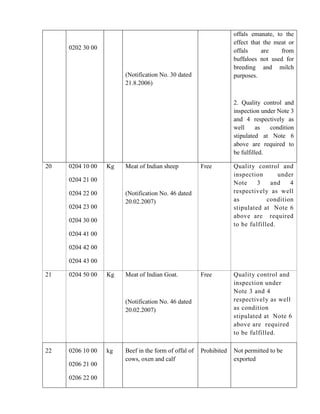 offals emanate, to the
                                                                   effect that the meat or
     0202 30 00                                                    offals     are    from
                                                                   buffaloes not used for
                                                                   breeding and milch
                       (Notification No. 30 dated                  purposes.
                       21.8.2006)


                                                                   2. Quality control and
                                                                   inspection under Note 3
                                                                   and 4 respectively as
                                                                   well      as  condition
                                                                   stipulated at Note 6
                                                                   above are required to
                                                                   be fulfilled.

20   0204 10 00   Kg   Meat of Indian sheep           Free         Quality control and
                                                                   inspection       under
     0204 21 00                                                    Note     3    and    4
     0204 22 00        (Notification No. 46 dated                  respectively as well
                       20.02.2007)                                 as           condition
     0204 23 00                                                    stipulated at Note 6
                                                                   above are required
     0204 30 00
                                                                   to be fulfilled.
     0204 41 00

     0204 42 00

     0204 43 00

21   0204 50 00   Kg   Meat of Indian Goat.           Free         Quality control and
                                                                   inspection under
                                                                   Note 3 and 4
                       (Notification No. 46 dated                  respectively as well
                       20.02.2007)                                 as condition
                                                                   stipulated at Note 6
                                                                   above are required
                                                                   to be fulfilled.

22   0206 10 00   kg   Beef in the form of offal of   Prohibited   Not permitted to be
                       cows, oxen and calf                         exported
     0206 21 00

     0206 22 00
 