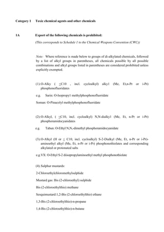 Category 1   Toxic chemical agents and other chemicals



1A           Export of the following chemicals is prohibited:

             (This corresponds to Schedule 1 to the Chemical Weapons Convention (CWC))



             Note: Where reference is made below to groups of di-alkylated chemicals, followed
             by a list of alkyl groups in parentheses, all chemicals possible by all possible
             combinations and alkyl groups listed in parentheses are considered prohibited unless
             explicitly exempted.



             (1). O-Alky ( <C10 ,        incl.   cycloalkyl)    alky1   (Me,   Et,n-Pr   or   i-Pr)
                  phosphonofluoridates

             e.g.   Sarin: O-Isopropy1 methylphosphonofluoridate

             Soman: O-Pinacolyl methylphosphonofluoridate



             (2). O-Alkyl, ( <C10, incl. cycloalkyl) N,N-dialky1 (Me, Et, n-Pr or i-Pr)
                  phosphoramidocyanidates

             e.g.   Tabun: O-Ethyl N,N,-dimethyl phosphoramidocyanidate


             (3). O-Alkyl (H or < C10, incl. cycloalkyl) S-2-Dialkyl (Me, Et, n-Pr or i-Pr)-
                  aminoethyl alkyl (Me, Et, n-Pr or i-Pr) phosphonothiolates and corresponding
                  alkylated or protonated salts

             e.g.VX: O-Ethyl S-2 diisopropylaminoethyl methyl phosphonothiolate


             (4). Sulphur mustards:

             2-Chloroethylchloromethylsulphide

             Mustard gas: Bis (2-chloroethyl) sulphide

             Bis (2-chloroethylthio) methane

             Sesquimustard:1,2-Bis (2-chloroethylthio) ethane

             1,3-Bis (2-chloroethylthio)-n-propane

             1,4-Bis (2-chloroethylthio)-n-butane
 