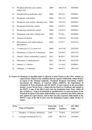 22.   Phosphonochloridic acid, methyl-,           2B04        1066-52-0      29209058
          methyl ester

    23.   Phosphonothioic dichloride, ethyl-          2B04        993-43-1       29209061

    24.   Phosphonic acid methyl-                     2B04        993-13-5       29209062

    25.   Phosphonic acid, methyl-, dimethyl ester    2B04        756-79-6       29209063

    26.   Phosphonic dichloride, methyl-              2B04        676-97-1       29209064

    27.   Phosphonous dichloride, methyl-             2B04        676-83-5       29209065

    28.   Phosphonic acid, ethyl-, diethyl ester      2B04        78-38-6        29209066

    29.   Arsenous trichloride                        2B07        7784-34-1      28121060

    30.   Benzeneacetic acid, alpha-hydroxy-          2B08        76-93-7        29181910
          alpha-phenyl

    31.   1-Azabicyclo (2.2.2.) octan-3-ol            2B09        1619-34-7      29333930

    32.   Ethanamine, 2-Chloro-N, N-dimethyl-         2B10        107-99-3       29211914

    33.   Ethanol, 2-[bis(1-methylethyl ) amino ]-    2B11        96-80-0        29221920

    34.   Ethanethiol, 2-(diethylamino)-              2B12        100-38-9       29221930

    35.   Ethanol, 2, 2‟-thiobis-                     2B13        111-48-8       29309091

    36.   2-Butanol, 3, 3-dimethyl-                   2B14        464-07-3       29051910



1C Export of Chemicals as specified below is allowed to State Parties to the CWC without an
             export licence subject to the condition that the exporter shall notify within 30 days
             of export to the National Authority, Chemicals Weapons Convention, Cabinet
             Secretariat; the Ministry of External Affairs (D&ISA); the Department of
             Chemicals & Petro-chemicals, and the DGFT of such exports in the prescribed
             format ( Aayat Niryat Form ) along with the End-Use Certificate and submit to
             the DGFT a copy of the bill of entry into the destination State Party within 30
             days of delivery. Export of chemicals as specified below to states not party to the
             Chemical Weapons Convention shall continue to be restricted and will be allowed
             only against an export licence, and in that case also exporters shall submit to the
             DGFT a copy of the bill of entry into the destination country within 30 days of
             export.


     Sl.No.                                          Entry into   CAS            ITC (HS)
              Name of Chemical                       Schedule     Numbers        codes

     1.       Phosgene : ( Carbonyl dichloride)      3A01         75-44-5        28121010

     2.       Cyanogen chloride [(CN) C1]            3A02         506-77-4       28530091
 