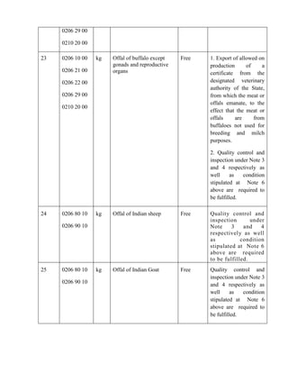 0206 29 00

     0210 20 00

23   0206 10 00   kg   Offal of buffalo except   Free   1. Export of allowed on
                       gonads and reproductive          production      of    a
     0206 21 00        organs                           certificate from the
     0206 22 00                                         designated veterinary
                                                        authority of the State,
     0206 29 00                                         from which the meat or
                                                        offals emanate, to the
     0210 20 00
                                                        effect that the meat or
                                                        offals     are     from
                                                        buffaloes not used for
                                                        breeding and milch
                                                        purposes.

                                                        2. Quality control and
                                                        inspection under Note 3
                                                        and 4 respectively as
                                                        well      as  condition
                                                        stipulated at Note 6
                                                        above are required to
                                                        be fulfilled.

24   0206 80 10   kg   Offal of Indian sheep     Free   Quality control and
                                                        inspection       under
     0206 90 10                                         Note     3    and    4
                                                        respectively as well
                                                        as           condition
                                                        stipulated at Note 6
                                                        above are required
                                                        to be fulfilled.
25   0206 80 10   kg   Offal of Indian Goat      Free   Quality control and
                                                        inspection under Note 3
     0206 90 10                                         and 4 respectively as
                                                        well      as  condition
                                                        stipulated at Note 6
                                                        above are required to
                                                        be fulfilled.
 