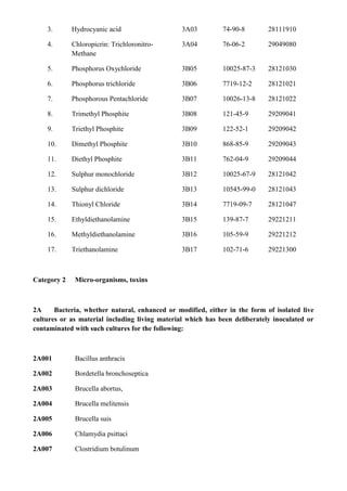 3.       Hydrocyanic acid                   3A03         74-90-8        28111910

    4.       Chloropicrin: Trichloronitro-      3A04         76-06-2        29049080
             Methane

    5.       Phosphorus Oxychloride             3B05         10025-87-3     28121030

    6.       Phosphorus trichloride             3B06         7719-12-2      28121021

    7.       Phosphorous Pentachloride          3B07         10026-13-8     28121022

    8.       Trimethyl Phosphite                3B08         121-45-9       29209041

    9.       Triethyl Phosphite                 3B09         122-52-1       29209042

    10.      Dimethyl Phosphite                 3B10         868-85-9       29209043

    11.      Diethyl Phosphite                  3B11         762-04-9       29209044

    12.      Sulphur monochloride               3B12         10025-67-9     28121042

    13.      Sulphur dichloride                 3B13         10545-99-0     28121043

    14.      Thionyl Chloride                   3B14         7719-09-7      28121047

    15.      Ethyldiethanolamine                3B15         139-87-7       29221211

    16.      Methyldiethanolamine               3B16         105-59-9       29221212

    17.      Triethanolamine                    3B17         102-71-6       29221300



Category 2    Micro-organisms, toxins



2A     Bacteria, whether natural, enhanced or modified, either in the form of isolated live
cultures or as material including living material which has been deliberately inoculated or
contaminated with such cultures for the following:



2A001         Bacillus anthracis

2A002         Bordetella bronchoseptica

2A003         Brucella abortus,

2A004         Brucella melitensis

2A005         Brucella suis

2A006         Chlamydia psittaci

2A007         Clostridium botulinum
 