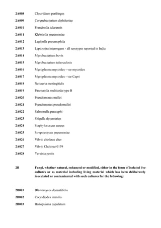 2A008   Clostridium perfringes

2A009   Corynebacterium diphtheriae

2A010   Francisella tularensis

2A011   Klebsiella pneumoniae

2A012   Legionlla pneumophila

2A013   Leptospira interrogans - all serotypes reported in India

2A014   Mycobacterium bovis

2A015   Mycobacterium tuberculosis

2A016   Mycoplasma mycoides - var mycoides

2A017   Mycoplasma mycoides - var Capri

2A018   Neisseria meningitidis

2A019   Paseturella multicoda type B

2A020   Pseudomonas mallei

2A021   Pseudomonas pseudomallei

2A022   Salmonella paratyphi

2A023   Shigella dysenteriae

2A024   Staphylococcus aureus

2A025   Streptococcus pneumoniae

2A026   Vibrio cholerae elter

2A027   Vibrio Cholerae 0139

2A028   Yersinia pestis



2B      Fungi, whether natural, enhanced or modified, either in the form of isolated live
        cultures or as material including living material which has been deliberately
        inoculated or contaminated with such cultures for the following:



2B001   Blastomyces dermatitidis

2B002   Coccidiodes immitis

2B003   Histoplasma capulatum
 