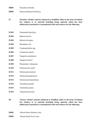 2B004   Nocardia asteroides

2B005   Paracoccidioides braziliensis



2C      Parasites, whether natural, enhanced or modified, either in the form of isolated
        live cultures or as material including living material which has been
        deliberately inoculated or contaminated with such cultures for the following:



2C001   Entamoeba histolytica

2C002   Babesia microti

2C003   Babesia divergens

2C004   Blostidium coli

2C005   Cryptosporidium spp.

2C006   Leishmania species

2C007   Naegleria australiensis

2C008   Naegleria fowleri

2C009   Plasmodium falciparum

2C010   Pneumocystis carinii

2C011   Schistosoma mansoni

2C012   Schistosoma japonicum

2C013   Schistosoma hemotobium

2C014   Toxoplasma gondii

2C015   Trichinella spiralis

2C016   Trypanosoma bruiei



2D      Viruses, whether natural, enhanced or modified, either in the form of isolated
        live cultures or as material including living material which has been
        deliberately inoculated or contaminated with such cultures for the following:



2D001   African Horse Sickness virus

2D002   African Swine Fever virus
 