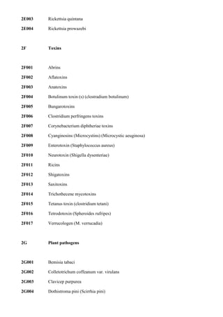 2E003   Rickettsia quintana

2E004   Rickettsia prowazebi



2F      Toxins



2F001   Abrins

2F002   Aflatoxins

2F003   Anatoxins

2F004   Botulinum toxin (s) (clostradium botulinum)

2F005   Bungarotoxins

2F006   Clostridium perfringens toxins

2F007   Corynebacterium diphtheriae toxins

2F008   Cyanginosins (Microcystins) (Microcystic aeuginosa)

2F009   Enterotoxin (Staphylococcus aureus)

2F010   Neurotoxin (Shigella dysenteriae)

2F011   Ricins

2F012   Shigatoxins

2F013   Saxitoxins

2F014   Trichothecene mycotoxins

2F015   Tetanus toxin (clostridium tetani)

2F016   Tetrodotoxin (Spheroides rufripes)

2F017   Verrucologen (M. verrucadia)



2G      Plant pathogens



2G001   Bemisia tabaci

2G002   Colletotrichum coffeanum var. virulans

2G003   Clavicep purpurea

2G004   Dothistroma pini (Scirrhia pini)
 