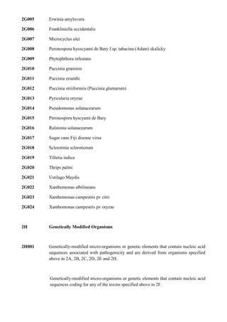 2G005   Erwinia amylovora

2G006   Frankliniella occidentalis

2G007   Microcyclus ulei

2G008   Peronospora hyoscyami de Bary f.sp. tabacina (Adam) skalicky

2G009   Phytophthora infestans

2G010   Puccinia graminis

2G011   Puccinia erianthi

2G012   Puccinia striiformiis (Puccinia glumarum)

2G013   Pyricularia oryzae

2G014   Pseudomonas solanacearum

2G015   Peronospora hyscyami de Bary

2G016   Ralstonia solanacearum

2G017   Sugar cane Fiji disease virus

2G018   Sclerotinia sclerotiorum

2G019   Tilletia indica

2G020   Thrips palmi

2G021   Ustilago Maydis

2G022   Xanthomonas albilineans

2G023   Xanthomonas campestris pv citri

2G024   Xanthomonas campestris pv oryzae



2H      Genetically Modified Organisms



2H001   Genetically-modified micro-organisms or genetic elements that contain nucleic acid
        sequences associated with pathogenicity and are derived from organisms specified
        above in 2A, 2B, 2C, 2D, 2E and 2H.



        Genetically-modified micro-organisms or genetic elements that contain nucleic acid
        sequences coding for any of the toxins specified above in 2F.
 