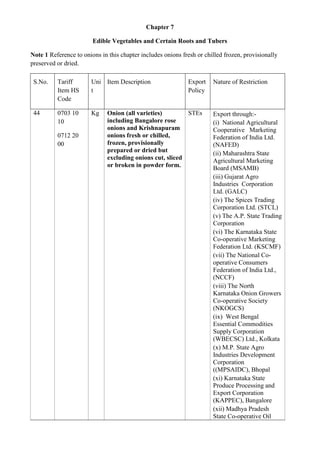 Chapter 7

                        Edible Vegetables and Certain Roots and Tubers

Note 1 Reference to onions in this chapter includes onions fresh or chilled frozen, provisionally
preserved or dried.

 S.No.    Tariff       Uni Item Description                  Export    Nature of Restriction
          Item HS      t                                     Policy
          Code

 44       0703 10      Kg     Onion (all varieties)        STEs        Export through:-
          10                  including Bangalore rose                 (i) National Agricultural
                              onions and Krishnapuram                  Cooperative Marketing
          0712 20             onions fresh or chilled,                 Federation of India Ltd.
          00                  frozen, provisionally                    (NAFED)
                              prepared or dried but                    (ii) Maharashtra State
                              excluding onions cut, sliced             Agricultural Marketing
                              or broken in powder form.                Board (MSAMB)
                                                                       (iii) Gujarat Agro
                                                                       Industries Corporation
                                                                       Ltd. (GALC)
                                                                       (iv) The Spices Trading
                                                                       Corporation Ltd. (STCL)
                                                                       (v) The A.P. State Trading
                                                                       Corporation
                                                                       (vi) The Karnataka State
                                                                       Co-operative Marketing
                                                                       Federation Ltd. (KSCMF)
                                                                       (vii) The National Co-
                                                                       operative Consumers
                                                                       Federation of India Ltd.,
                                                                       (NCCF)
                                                                       (viii) The North
                                                                       Karnataka Onion Growers
                                                                       Co-operative Society
                                                                       (NKOGCS)
                                                                       (ix) West Bengal
                                                                       Essential Commodities
                                                                       Supply Corporation
                                                                       (WBECSC) Ltd., Kolkata
                                                                       (x) M.P. State Agro
                                                                       Industries Development
                                                                       Corporation
                                                                       ((MPSAIDC), Bhopal
                                                                       (xi) Karnataka State
                                                                       Produce Processing and
                                                                       Export Corporation
                                                                       (KAPPEC), Bangalore
                                                                       (xii) Madhya Pradesh
                                                                       State Co-operative Oil
 
