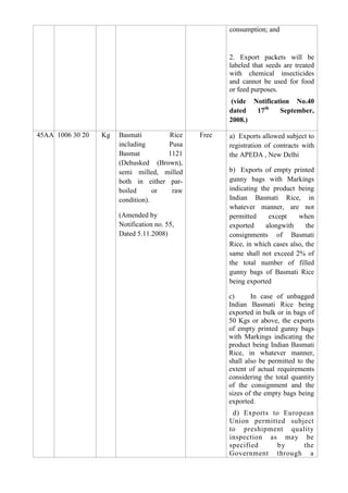 consumption; and


                                                     2. Export packets will be
                                                     labeled that seeds are treated
                                                     with chemical insecticides
                                                     and cannot be used for food
                                                     or feed purposes.
                                                      (vide Notification No.40
                                                     dated   17th    September,
                                                     2008.)

45AA 1006 30 20   Kg   Basmati        Rice    Free   a) Exports allowed subject to
                       including      Pusa           registration of contracts with
                       Basmat         1121           the APEDA , New Delhi
                       (Dehusked (Brown),
                       semi milled, milled           b) Exports of empty printed
                       both in either par-           gunny bags with Markings
                       boiled      or  raw           indicating the product being
                       condition).                   Indian Basmati Rice, in
                                                     whatever manner, are not
                       (Amended by                   permitted     except    when
                       Notification no. 55,          exported     alongwith     the
                       Dated 5.11.2008)              consignments of Basmati
                                                     Rice, in which cases also, the
                                                     same shall not exceed 2% of
                                                     the total number of filled
                                                     gunny bags of Basmati Rice
                                                     being exported

                                                     c)      In case of unbagged
                                                     Indian Basmati Rice being
                                                     exported in bulk or in bags of
                                                     50 Kgs or above, the exports
                                                     of empty printed gunny bags
                                                     with Markings indicating the
                                                     product being Indian Basmati
                                                     Rice, in whatever manner,
                                                     shall also be permitted to the
                                                     extent of actual requirements
                                                     considering the total quantity
                                                     of the consignment and the
                                                     sizes of the empty bags being
                                                     exported.
                                                      d) Exports to European
                                                     Union permitted subject
                                                     to preshipment quality
                                                     inspection as may be
                                                     specified     by    the
                                                     Government through a
 