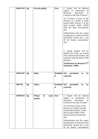 100110 10 Kg   Of seed quality         Free     1. Export will be allowed
                                                subject to submission of
                                                following    documents       to
                                                Customs at the time of export:
                                                 (i) A license to carry on the
                                                business of a dealer in seeds
                                                issued under Section 3 of the
                                                Seed Control Order (1983)
                                                from the State Government;
                                                and
                                                (ii)Declaration that the export
                                                consignment of seeds has been
                                                chemically treated and is not
                                                fit for human consumption;
                                                and



                                                2. Export packets will be
                                                labeled that seeds are treated
                                                with chemical insecticides and
                                                cannot be used for food or feed
                                                purposes.
                                                (Notification No.40 dated 17th
                                                September, 2008.)


100110 90 Kg   Other                   Prohibite Not    permitted      to        be
                                       d         exported.



1001 90   Kg   Other:                  Prohibite Not    permitted      to        be
                                       d         exported.



100190 10 Kg   Wheat     of      seeds Free     1. Export will be allowed
               quality                          subject to submission of
                                                following    documents       to
                                                Customs at the time of export:
                                                 (i) A license to carry on the
                                                business of a dealer in seeds
                                                issued under Section 3 of the
                                                Seed Control Order (1983)
                                                from the State Government;
                                                and
                                                (ii)Declaration that the export
                                                consignment of seeds has been
                                                chemically treated and is not
                                                fit for human consumption;
 