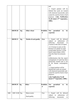 and
                                                           2. Export packets will be
                                                          labeled that seeds are treated
                                                          with chemical insecticides and
                                                          cannot be used for food or feed
                                                          purposes. (vide Notification
                                                          No.40 dated 17th September,
                                                          2008.)




      100190 20   Kg   Other wheat              Prohibite Not    permitted       to        be
                                                 d        exported.



      100190 31   Kg   Meslin of seed quality   Free      1. Export will be allowed
                                                          subject to submission of
                                                          following    documents       to
                                                          Customs at the time of export:
                                                           (i) A license to carry on the
                                                          business of a dealer in seeds
                                                          issued under Section 3 of the
                                                          Seed Control Order (1983)
                                                          from the State Government;
                                                          and
                                                          (ii)Declaration that the export
                                                          consignment of seeds has been
                                                          chemically treated and is not
                                                          fit for human consumption;
                                                          and
                                                           2. Export packets will be
                                                          labeled that seeds are treated
                                                          with chemical insecticides and
                                                          cannot be used for food or feed
                                                          purposes.
                                                          (vide Notification No.40
                                                          dated 17th September, 2008.)


      100190 39 Kg     Other                    Prohibite Not    permitted       to        be
                                                 d        exported.



46B   1005 10 00 Kg.   Maize (corn)             Free      1. Export will be allowed
                                                          subject to submission of
                       Seed quality                       following  documents   to
 
