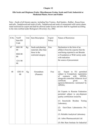 Chapter 12

      Oils Seeds and Oleginous Fruits; Miscellaneous Grains, Seeds and Fruit; Industrial or
                              Medicinal Plants; Straw and Fodder


Note :- Seeds of all forestry species including Nux Vomica , Red Sanders , Rubber , Russa Grass
and tufts , Sandalwood and seeds of tufts , Sandalwood and seeds of ornamental wild variety plants
stand restricted for export and shall be allowed under licence and also shall be regulated according
to the rules notified under Biological ( Diversity) Act, 2002.



 S.No. Tariff         Unit Item Description       Export       Nature of Restriction
       Item HS                                    Policy
       Code

 47       0601 00     Kg    Seeds and planting Free            Declaration in the form of an
          00                materials other than               affidavit from the exporter that the
                            those in the                       seed being exported is not Breeder
          0602 00           restricted category                or Foundation or Wild variety seeds
          00                                                   with indication
          1211 00                                              the source of procurement
          00



  48       1202 10    Kg        Groundnuts           Free      (a)     Export to EU permitted
             00                  (Peanuts)                     subject to Compulsory registration
                                                               of     contracts   with    APEDA,
                                                               alongwith controlled Aflatoxin level
                                                               certificate        given         by
                                                               agencies/laboratories nominated by
                                                               APEDA;


                                                               (b) Exports to Russian Federation
                                                               permitted subject to pre-shipment
                                                               quality certification issued by

                                                               (1) Insecticide    Residue    Testing
                                                               Laboratory.

                                                               (2) Geo-Chem Laboratories Pvt.
                                                               Ltd.

                                                               (3) Reliable Analytical Laboratory

                                                               (4) Arbro Pharmaceuticals Ltd.

                                                               (5) Shri Ram Institute for Industrial
 
