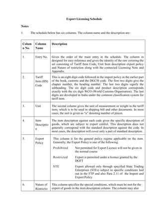 Export Licensing Schedule

Notes

1.      The schedule below has six columns. The column name and the description are:


 Colum     Column       Description
 n No.     Name

 1.        Entry No.    Gives the order of the main entry in the schedule. The column in
                        designed for easy reference and gives the identity of the raw covering the
                        set consisting of Tariff Item Code, Unit Item description export policy
                        and Nature of restriction along with the connected Licensing Note and
                        Appendix.
 2.        Tariff       This is an eight digit code followed in the import policy in the earlier part
           Item (HS)    of the book, customs and the DGCIS code. The first two digits give the
           Code         chapter number, the heading number. The last two digits signify the
                        subheading. The six digit code and product description corresponds
                        exactly with the six digit WCO (World Customs Organisation). The last
                        digits are developed in India under the common classification system for
                        tariff item.

 3.        Unit         The second column gives the unit of measurement or weight in the tariff
                        item, which is to be used in shipping bill and other documents. In most
                        cases, the unit is given as “u” denoting number of pieces.

 4.        Item         The item description against each code gives the specific description of
           Descriptio   goods, which are subject to export control. This description does not
           n            generally correspond with the standard description against the code. In
                        most cases, the description will cover only a part of standard description.

 5.        Export        This column is for the general policy regime applicable on the item.
           Policy        Generally, the Export Policy is one of the following.
                         Prohibited        Not permitted for Export Licence will not be given in
                                           the normal course
                         Restricted        Export is permitted under a licence granted by the
                                           DGFT
                         STE               Export allowed only through specified State Trading
                                           Enterprises (STEs) subject to specific conditions laid
                                           out in the FTP and also Para 2.11 of the Import and
                                           Export Policy

 6.        Nature of    This column specifies the special conditions, which must be met for the
           Restrictio   export of goods in the item description column. The column may also
 