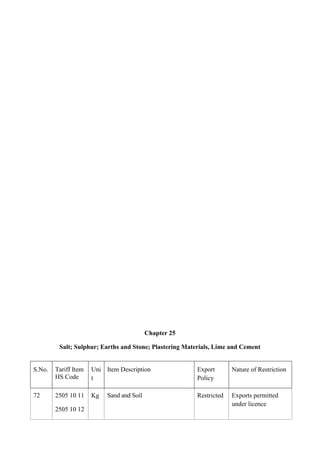 Chapter 25

         Salt; Sulphur; Earths and Stone; Plastering Materials, Lime and Cement


S.No.   Tariff Item   Uni Item Description              Export       Nature of Restriction
        HS Code       t                                 Policy

72      2505 10 11    Kg   Sand and Soil                Restricted   Exports permitted
                                                                     under licence
        2505 10 12
 