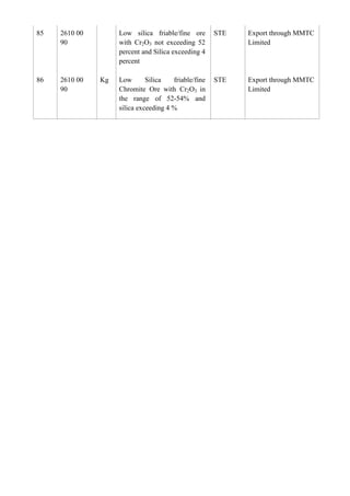 85   2610 00        Low silica friable/fine ore       STE   Export through MMTC
     90             with Cr2O3 not exceeding 52             Limited
                    percent and Silica exceeding 4
                    percent

86   2610 00   Kg   Low       Silica   friable/fine   STE   Export through MMTC
     90             Chromite Ore with Cr2O3 in              Limited
                    the range of 52-54% and
                    silica exceeding 4 %
 