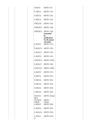 CH2FCI      (HCFC-31)

C2 HFCI4    (HCFC-121)

C2HF2CI3    (HCFC-122)

C2HF3CI2    (HCFC-123)

CHCI2CF3    (HCFC-123)

CHFCICF3 (HCFC-124)

CHFCICF3 (HCFC-124)
         (amended
         by
         notification
         No 09, dated
         10.12.04)
C2H2FCI  (HCFC-131)
3
C2H2F2CI2   (HCFC-132)

C2H2F3CI    (HCFC-133)

C2H3FCI2    (HCFC-141)

CH3CFCI2    (HCFC-141b)

C2H3F2CI    (HCFC-142)

CH3CF2CI    (HCFC-142b)

C2H4FCI     (HCFC-151)

C3HFCI6     (HCFC-221)

C3HF2CI5    (HCFC-222)

C3HF3CI4    (HCFC-223)

C3HF4CI3    (HCFC-224)

C3HF5CI2    (HCFC-225)

CF3CF2C     (HCFC-225ca)
HCI2
CF2CICF2    (HCFC-
CHCIF       225cb)
C3HF6CI     (HCFC-226)

C3H2FCI5    (HCFC-231)

C3H2F2CI4   (HCFC-232)

C3H2F3C     (HCFC-233)
I3
 