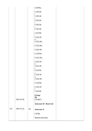 C2HFBr6

                        C3HF2Br
                        5
                        C3HF3Br
                        4
                        C3HF4Br
                        3
                        C3HF5Br
                        2
                        C3HF5Br

                        C3H2FBr
                        5
                        C3H2F2B
                        r4
                        C3H2F3Br3

                        C3H2F4Br2

                        C3H2F5Br

                        C3H3FBr4

                        C3H3F2Br3

                        C3H3F3B
                        r2
                        C3H3F4B
                        r
                        C3H4FBr
                        3
                        C3H4F2B
                        r2
                        C3H4F3Br

                        C3H5FBr2

                        C3H5F2B
                        r
                        C3H6FBr

                        Group-
                        III
      2903 49 90        CH2BrCI
                        -
                        Annexure D - Reserved

123   3808 10 24   kg   Annexure E

                        CH3Br

                        Methyle Bromide
 