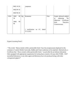 3002 10 20          purposes

         3002 90 10

         3002 90 20

 126A    3003     90 Kg     Ketamine                           Free        Export allowed subject
         36                                                                to    obtaining    No
                                                                           Objection Certificate
         3004     90                                                       from         Narcotics
         96                                                                Commissioner


                            ( notification no 67, dated
                            27.12.07)




Export Licensing Note1:



“ The words „ Heavy metals within permissible limits‟ have be conspicuously displayed on the
container of purely Herbal Ayurveda, Siddha and Unani medicines to be exported. Alternatively, a
Certificate that „ Heavy metals within permissible limits „ issued either by an inhouse laboratory
fully equipped with appropriate equipments for testing heavy metals or by any other NABL / GLP
accredited laboratory or any other approved laboratory has to be produced along with other
consignment papers.”
 