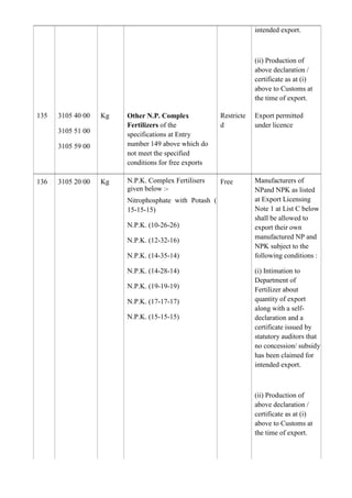 intended export.



                                                                   (ii) Production of
                                                                   above declaration /
                                                                   certificate as at (i)
                                                                   above to Customs at
                                                                   the time of export.

135   3105 40 00   Kg   Other N.P. Complex             Restricte   Export permitted
                        Fertilizers of the             d           under licence
      3105 51 00        specifications at Entry
      3105 59 00        number 149 above which do
                        not meet the specified
                        conditions for free exports

136   3105 20 00   Kg   N.P.K. Complex Fertilisers     Free        Manufacturers of
                        given below :-                             NPand NPK as listed
                        Nitrophosphate with Potash (               at Export Licensing
                        15-15-15)                                  Note 1 at List C below
                                                                   shall be allowed to
                        N.P.K. (10-26-26)                          export their own
                                                                   manufactured NP and
                        N.P.K. (12-32-16)
                                                                   NPK subject to the
                        N.P.K. (14-35-14)                          following conditions :

                        N.P.K. (14-28-14)                          (i) Intimation to
                                                                   Department of
                        N.P.K. (19-19-19)                          Fertilizer about
                        N.P.K. (17-17-17)                          quantity of export
                                                                   along with a self-
                        N.P.K. (15-15-15)                          declaration and a
                                                                   certificate issued by
                                                                   statutory auditors that
                                                                   no concession/ subsidy
                                                                   has been claimed for
                                                                   intended export.



                                                                   (ii) Production of
                                                                   above declaration /
                                                                   certificate as at (i)
                                                                   above to Customs at
                                                                   the time of export.
 