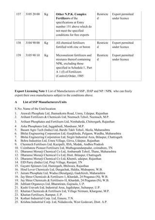 137    3105 20 00     Kg       Other N.P.K. Complex             Restricte   Export permitted
                                Fertilizers of the               d           under licence
                                specifications at Entry
                                number 151 above which do
                                not meet the specified
                                conditions for free exports

 138    3104 90 00     Kg       All chemical fertilisers         Restricte   Export permitted
                                fortified with zinc or boron     d           under licence

 139    3105 90 10     Kg       Micronutirent fertilizers and    Restricte   Export permitted
                                mixtures thereof containing      d           under licence
                                NPK, excluding those
                                specified in Schedule I , Part
                                A 1 (f) of Fertilizers
                                (Control) Order, 1985



Export Licensing Note 1 List of Manufacturers of SSP , DAP and NP / NPK who can freely
export their own manufactures subject to the conditions above.

A      List of SSP Manufacturers/Units

S.No. Name of the Unit/location
1. Arawali Phosphate Ltd, Jhamarkotra Road, Umra, Udaipur, Rajasthan
2. Arihant Fertilizers & Chemicals Ltd, Neemuch Tehsil, Neemuch, M.P.
3. Arihant Phosphates and Fertilisers Ltd, Nimbaheda, Chittorgarh, Rajasthan
4 Asha Phosphates Ltd, Jaggakhedi, Mandsaur, M.P.
5. Basant Agro Tech (India) Ltd, Barshi Takli Tehsil, Akola, Maharashtra
6. Bhilai Engineering Corporation Ltd, Gunjkheda, Pulgaon, Wardha, Maharashtra
7. Bhilai Engineering Corporation Ltd, Sirgiti Industrial Area, Bilaspur, Chattisgarh
8. Bohra Industries Ltd, Umra Village, Girva, Udaipur, Rajasthan
9. Chemtech Fertilisers Ltd, Kazipalli, IDA, Medak, Andhra Pradesh
10. Coimbatore Pioneer Fertilisers Ltd, Muthugoundanpudur, coimabore, TN
11. Dharamsi Morarji Chemical Co Ltd, Ambarnath Tehsil, Thane, Maharashtra
12. Dharamsi Morarji Chemical Co Ltd, Distt. Bilaspur, Chattisgarh
13. Dharamsi Morarji Chemical Co Ltd, Khemli, udaipur, Rajasthan
14. EID Parry (India) Ltd, Pinji Village, Ranipet, TN
15. Gayatri Spinners Ltd, Hamirgarh, Bhilwara, Rajasthan
16. Hind Lever Chemicals Ltd, Durgachak, Haldia, Midnapore, W.B.
17. Jairam Phosphate Ltd, Wadsa (Desalganj), Gadchiroli, Maharashtra
18. Jay Shree Chemicals & Fertilisers-1, Khardah, 24 Praganas (N), W.B.
19. Jay Shree Chemicals & Fertilisers-1I, Khardah, 24 Praganas (N), W.B.
20. Jubliant Organosys Ltd, Bharatiram, Gajraula, U.P.
21. Kashi Uravark Ltd, Industrial Area, Jagdishpur, Sultanpur, U.P.
22. Khaitan Chemicals & Fertilisers Ltd, Village Nirmani, Khargone, M.P.
23. Khaitan Fertilisers, Rampur, U.P.
24. Kothari Industrial Corp. Ltd, Ennore, T.N.
25. Krishna Industrial Corp. Ltd, Nidadavola, West Godavari, Distt. A.P.
 