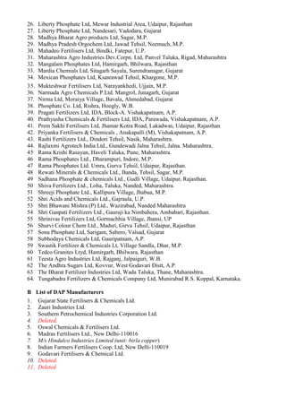 26.   Liberty Phosphate Ltd, Mewar Industrial Area, Udaipur, Rajasthan
27.   Liberty Phosphate Ltd, Nandesari, Vadodara, Gujarat
28.   Madhya Bharat Agro products Ltd, Sagar, M.P.
29.   Madhya Pradesh Orgochem Ltd, Jawad Tehsil, Neemuch, M.P.
30.   Mahadeo Fertilisers Ltd, Bindki, Fatepur, U.P.
31.   Maharashtra Agro Industries Dev.Corpn. Ltd, Panvel Taluka, Rigad, Maharashtra
32.   Mangalam Phosphates Ltd, Hamirgarh, Bhilwara, Rajasthan
33.   Mardia Chemials Ltd, Sitagarh Sayala, Surendranagar, Gujarat
34.   Mexican Phosphates Ltd, Ksasrawad Tehsil, Khargone, M.P.
35.   Mukteshwar Fertilisers Ltd, Narayankhedi, Ujjain, M.P.
36.   Narmada Agro Chemicals P.Ltd. Mangrol, Junagarh, Gujarat
37.   Nirma Ltd, Moraiya Village, Bavala, Ahmedabad, Gujarat
38.   Phosphate Co. Ltd, Rishra, Hoogly, W.B.
39.   Pragati Fertilizers Ltd, IDA, Block-A. Vishakapatnam, A.P.
40.   Prathyusha Chemicals & Fertilisers Ltd, IDA, Parawada, Vishakapatnam, A.P.
41.   Prem Sakhi Fertilisers Ltd, Jhamar Kotra Road, Lakadwas, Udaipur, Rajasthan
42.   Priyanka Fertilisers & Chemicals , Anakapalli (M), Vishakapatnam, A.P.
43.   Rashi Fertilizers Ltd., Dindori Tehsil, Nasik, Maharashtra.
44.   Rajlaxmi Agrotech India Ltd., Gundewadi Jalna Tehsil, Jalna. Maharashtra.
45    Rama Krishi Rasayan, Haveli Taluka, Pune, Maharashtra.
46    Rama Phosphates Ltd., Dharampuri, Indore, M.P.
47    Rama Phosphates Ltd. Umra, Gurva Tehsil, Udaipur, Rajasthan.
48    Rewati Minerals & Chemicals Ltd., Banda, Tehsil, Sagar, M.P.
49    Sadhana Phosphate & chemicals Ltd., Gudli Village, Udaipur, Rajasthan.
50    Shiva Fertilizers Ltd., Loha, Taluka, Nanded, Maharashtra.
51    Shreeji Phosphate Ltd., Kallipura Village, Jhabua, M.P.
52    Shri Acids and Chemicals Ltd., Gajraula, U.P.
53    Shri Bhawani Mishra (P) Ltd., Wazirabad, Nanded Maharashtra
54    Shri Ganpati Fertilizers Ltd., Gauraji ka Nimbahera, Ambabari, Rajasthan.
55    Shrinivas Fertilizers Ltd, Gormachhia Village, Jhansi, UP
56    Shurvi Colour Chem Ltd., Madsri, Girva Tehsil, Udaipur, Rajasthan
57    Sona Phosphate Ltd, Sarigam, Sabero, Valsad, Gujarat
58    Subhodaya Chemicals Ltd, Gauripatnam, A.P.
59    Swastik Fertilizer & Chemicals Lt, Village Sandla, Dhar, M.P.
60    Tedco Granites Ltyd, Hamirgarh, Bhilwara, Rajasthan
61    Teesta Agro Industries Ltd, Rajganj, Jalpaiguri, W.B.
62    The Andhra Sugars Ltd, Kovvur, West Godavari Distt, A.P.
63    The Bharat Fertilizer Industries Ltd, Wada Taluka, Thane, Maharashtra.
64.   Tungabadra Fertilizers & Chemicals Company Ltd, Munirabad R.S. Koppal, Karnataka.

B List of DAP Manufacturers
1. Gujarat State Fertilisers & Chemicals Ltd.
2. Zauri Industries Ltd.
3. Southern Petrochemical Industries Corporation Ltd.
4. Deleted.
5. Oswal Chemicals & Fertilisers Ltd.
6. Madras Fertilisers Ltd., New Delhi-110016
7. M/s Hindalco Industries Limited (unit: birla copper)
8. Indian Farmers Fertilisers Coop. Ltd, New Delli-110019
9. Godavari Fertilisers & Chemical Ltd.
10. Deleted.
11. Deleted
 