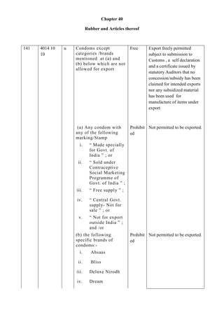 Chapter 40

                           Rubber and Articles thereof



141   4014 10   u   Condoms except                Free     Export freely permitted
      10            categories /brands                     subject to submission to
                    mentioned at (a) and                   Customs , a self declaration
                    (b) below which are not
                                                           and a certificate issued by
                    allowed for export
                                                           statutory Auditors that no
                                                           concession/subsidy has been
                                                           claimed for intended exports
                                                           nor any subsidized material
                                                           has been used for
                                                           manufacture of items under
                                                           export



                     (a) Any condom with          Prohibit Not permitted to be exported.
                    any of the following          ed
                    marking/Stamp
                      i.     “ Made specially
                             for Govt. of
                             India ” ; or
                     ii.     “ Sold under
                             Contraceptive
                             Social Marketing
                             Programme of
                             Govt. of India ” ;
                    iii.     “ Free supply ” ;

                    iv.      “ Central Govt.
                             supply- Not for
                             sale ” ; or
                     v.      “ Not for export
                             outside India ” ;
                             and /or
                    (b) the following             Prohibit Not permitted to be exported.
                    specific brands of            ed
                    condoms:-
                      i.     Ahsaas

                     ii.     Bliss

                    iii.     Deluxe Nirodh

                    iv.      Dream
 