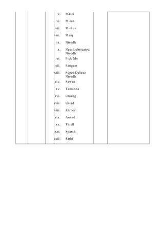 v.    Masti

   vi.   Milan

  vii.   Mithun

 viii.   Mauj

   ix.   Nirodh

   x.    New Lubricated
         Nirodh
   xi.   Pick Me

  xii.   Sangam

 xiii.   Super Deluxe
         Nirodh
 xiv.    Sawan

  xv.    Tamanna

 xvi.    Umang

xvii.    Ustad

xviii.   Zaroor

 xix.    Anand

  xx.    Thrill

 xxi.    Sparsh

xxii.    Sathi
 
