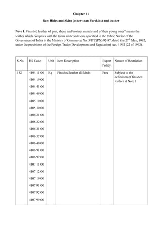 Chapter 41

                   Raw Hides and Skins (other than Furskins) and leather


Note 1: Finished leather of goat, sheep and bovine animals and of their young ones" means the
leather which complies with the terms and conditions specified in the Public Notice of the
Government of India in the Ministry of Commerce No. 3/ITC(PN)/92-97, dated the 27th May, 1992,
under the provisions of the Foreign Trade (Development and Regulation) Act, 1992 (22 of 1992).




 S.No.   HS Code       Unit   Item Description                Export   Nature of Restriction
                                                              Policy

 142     4104 11 00    Kg     Finished leather all kinds      Free     Subject to the
                                                                       definition of finished
         4104 19 00                                                    leather at Note 1
         4104 41 00

         4104 49 00

         4105 10 00

         4105 30 00

         4106 21 00

         4106 22 00

         4106 31 00

         4106 32 00

         4106 40 00

         4106 91 00

         4106 92 00

         4107 11 00

         4107 12 00

         4107 19 00

         4107 91 00

         4107 92 00

         4107 99 00
 